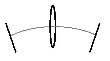 Bagel in the middle, mirrors on either side