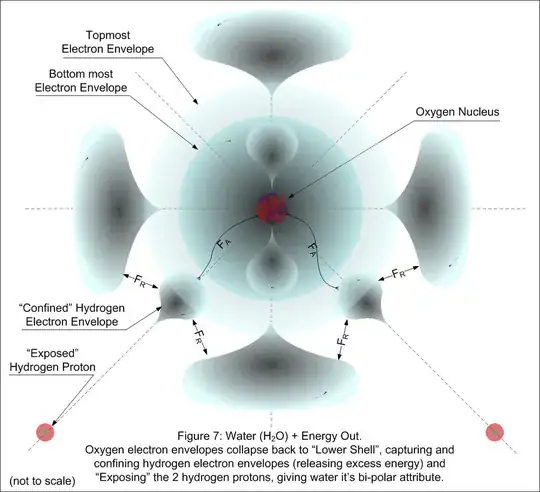 Quantum H2O Molecule Model