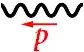 Dpropagator