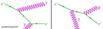feynman sync