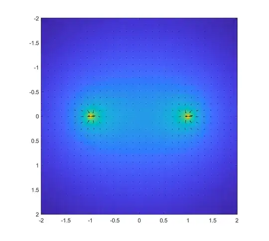 Potential and force of a unit ring, numerically calculated