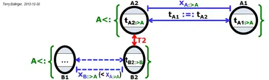 View of Event T2 from Frame A