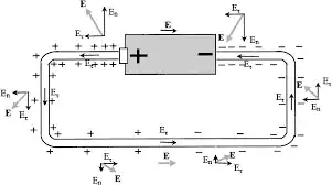 Surfaces charges in a circuit
