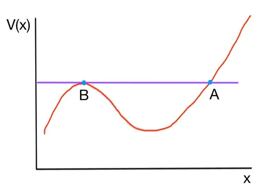 Potential with unstable equilibrium