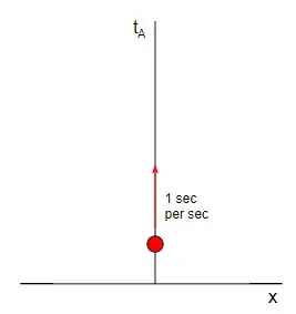 My spacetime diagram