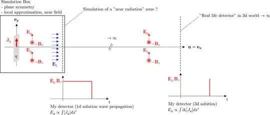 links between simulation experiment results