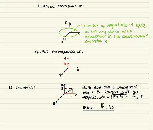 an image showing how the first state has a magnitude of one, just not in the measurement direction (z), and the second has a magnitude of 1/2 but in the z-direction. Hence combining the two gives a measured value of 1/2 in the z-direction, however, I am confused as to how the total vector has a magnitude of 1/2? combining the perpendicular vectors would suggest a magnitude of sqrt(5)/2.  