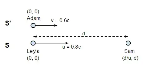 Geometry