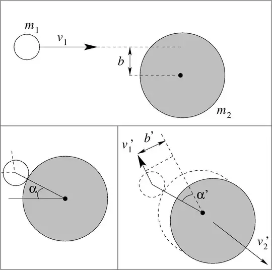 Steps of collision between two hard spheres in two dimensions
