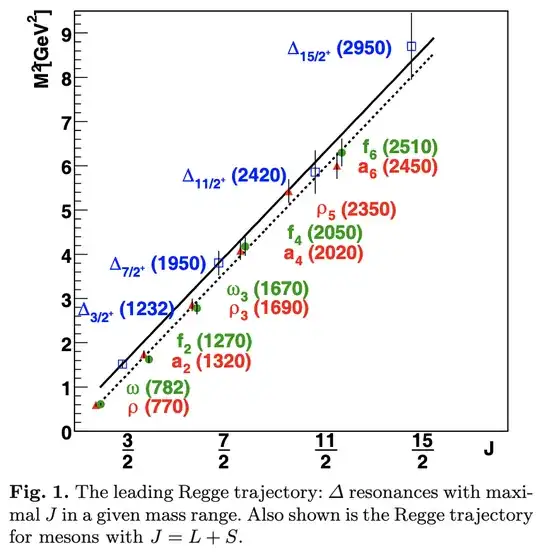 Source: https://link.springer.com/article/10.1140%2Fepja%2Fi2012-12127-1