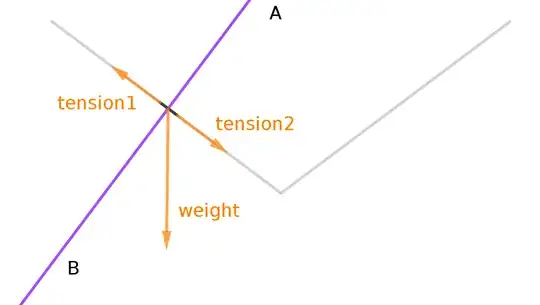 Diagram of forces