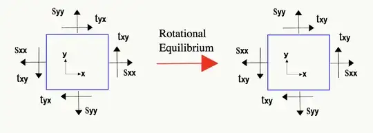 src = https://www.continuummechanics.org/stressintroduction.html