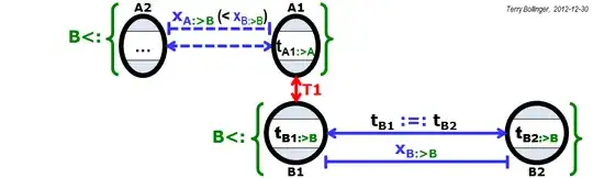 View of Event T1 from Frame B