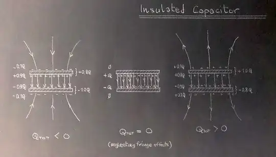 Isolated capacitor with negative, zero, and positive charge
