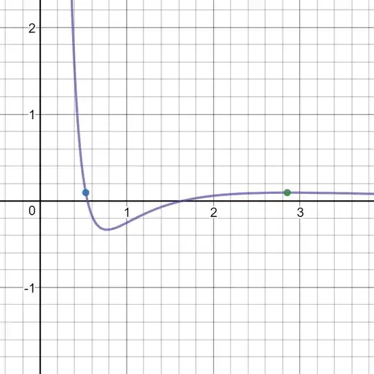 Yukawa potential energy with centrifugal contribution