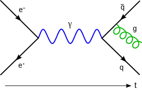 Feynman diagram