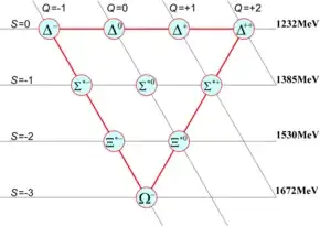 decuplet