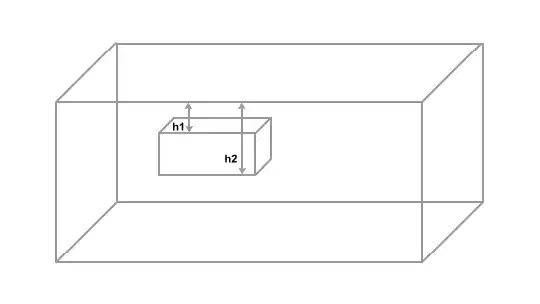 A box in water