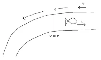river analogy for black holes