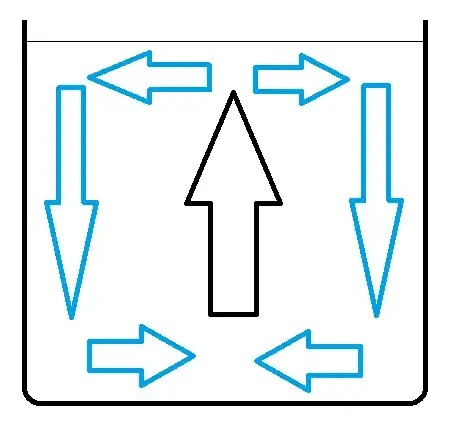 Water movement in dish in cold environment. Arrows show fluid movement direction. Black arrow shows place where there is no heat exchange with environment. Blue arrows show where fluid is cooling down. Horizontal arrows are not important - fluid is not accelerated in this areas.