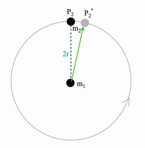 retarded orbit relative to m_1