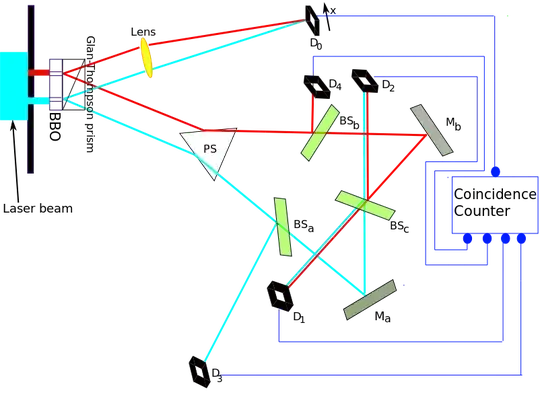 Setup of the delayed choice quantum eraser experiment of Kim et al.