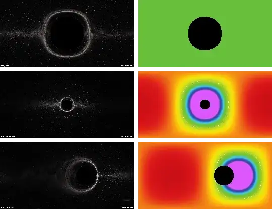 black hole viewed with different velocities