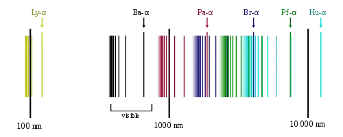 hydrogen spectrum