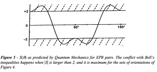 QM predictions for EPR pair correlations with polarizers