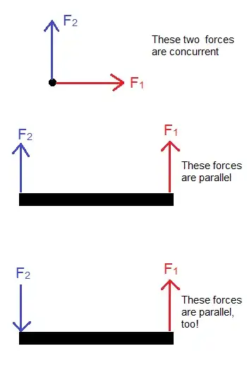 Consider the 2nd example with F1 = F2