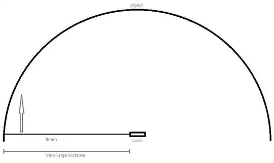 laser beam thought experiment