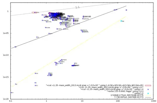 Mass vs Decay Width