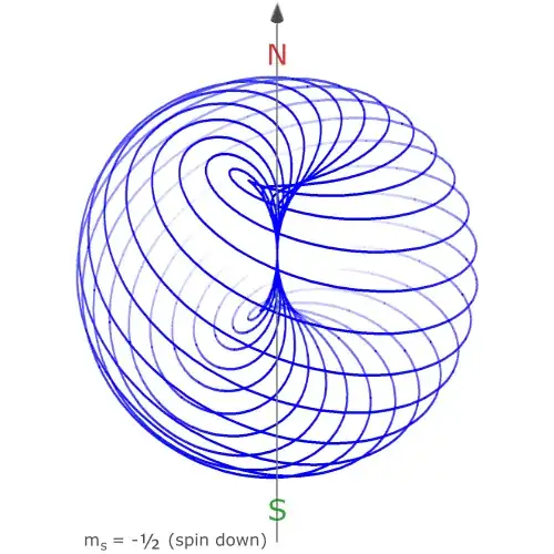 toroidal moment