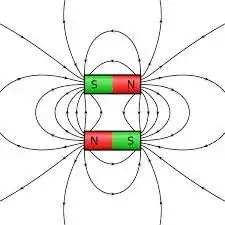 two magnets