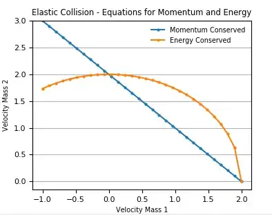 mass 1 and mass 2 equal