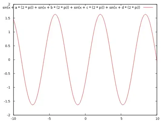 add 4 sine waves together again