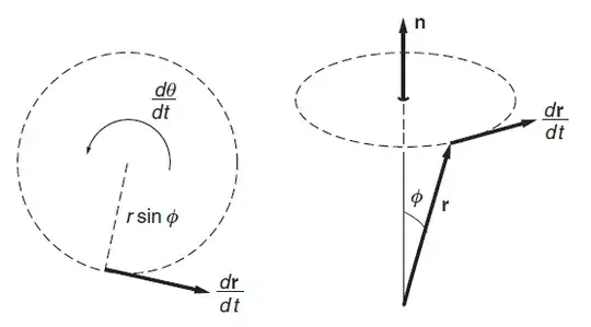Rotation in 3d space in spherical coordinates