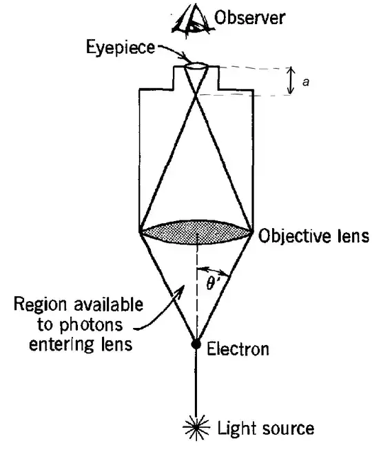 microscope exp