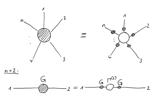 First row: A shaded circle with n legs equals an empty circle with n legs which each have a shaded circle in their middle. Second row: A line with a shaded circle in its middle equals a line with a shaded circle, an empty circle and then a shaded circle in its middle