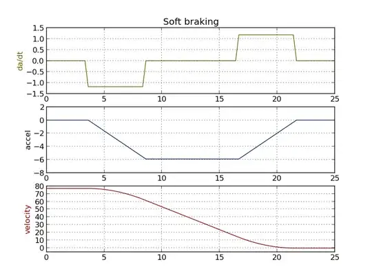 Same as previous, with rate of change in acceleration also shown