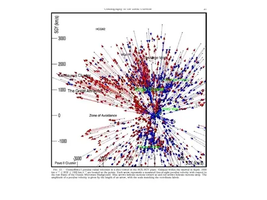 Line of sight velocity field from Courtois et al. (2013)