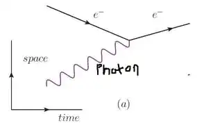 photonelectron
