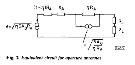 Love equivalent for aperture antennas