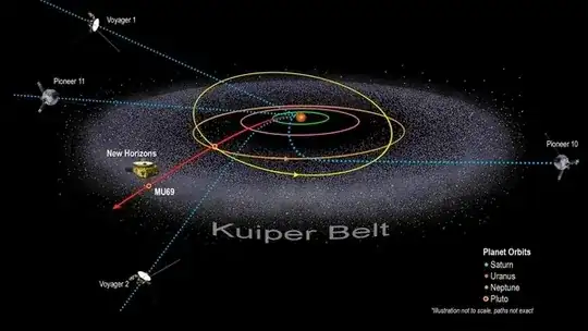 The PI’s Perspective: Why Didn’t Voyager Explore the Kuiper Belt?