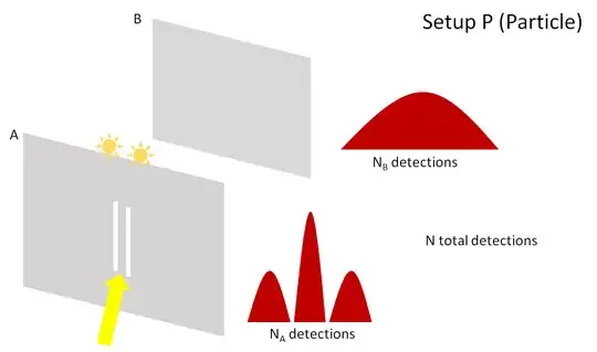 Setup P (particle)