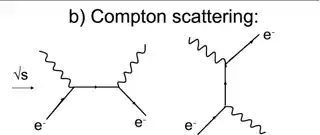 compton scattering