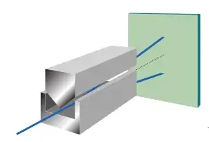 Stern Gerlach Diagram