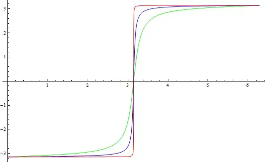 Phase Sensitivity