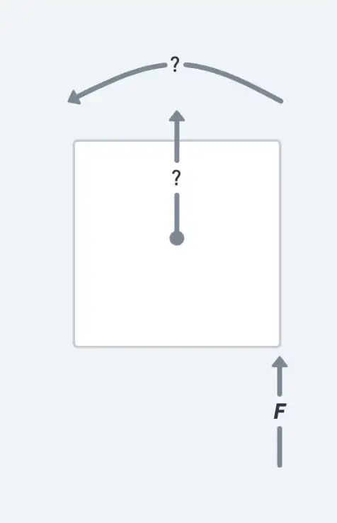 Force diagram