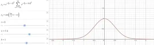 localised wave function